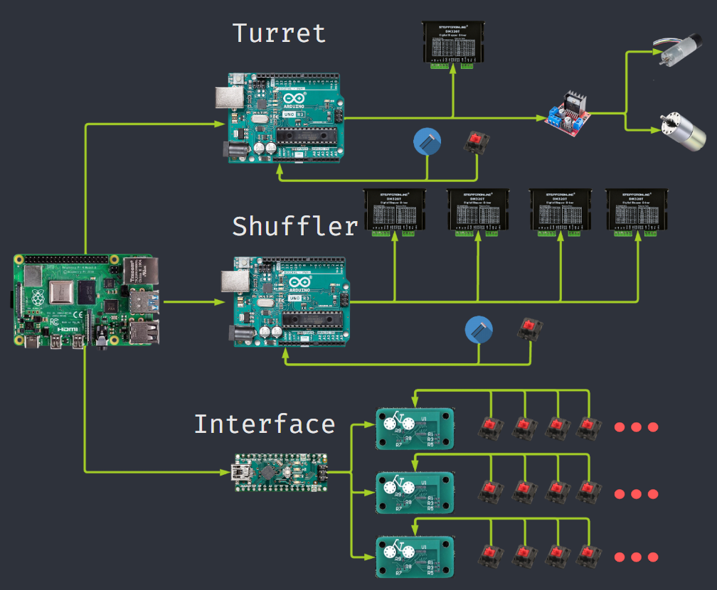 System Overview